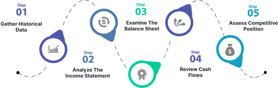 Process for Conducting Stock's Fundamental Analysis